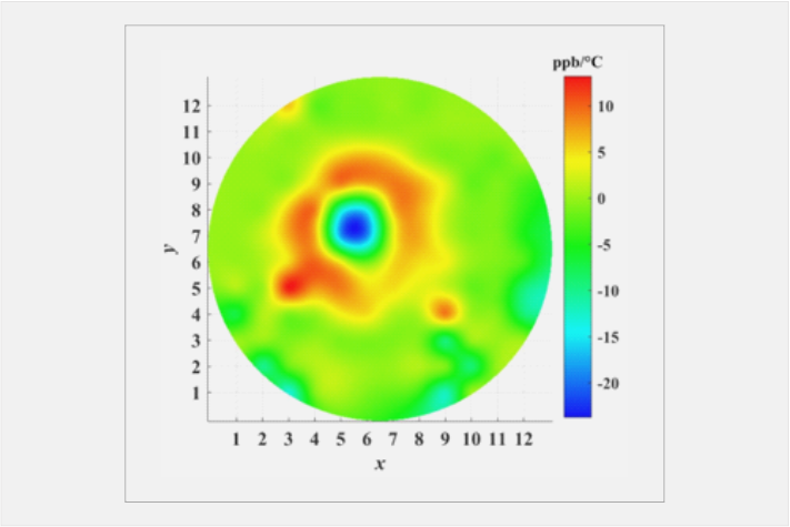 CTE匀称性 图1.png CTE匀称性 图1.png