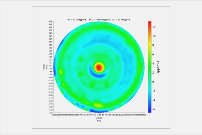 CTE匀称性 图2.png CTE匀称性 图2.png