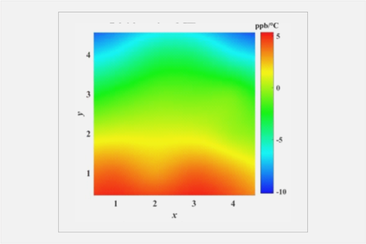 CTE匀称性 图3.png CTE匀称性 图3.png